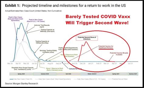 COVID Second Wave – Open Source Truth