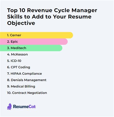 Top Revenue Cycle Manager Resume Objective Examples