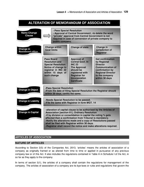 Alteration Of Memorandum Lesson 4 Memorandum Of Association And