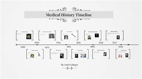 Medical History Timeline by isabel gallegos