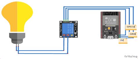 Iot Projects Using Esp