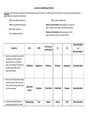 Psych Unit Lesson Classical Conditioning Practice Docx Classical