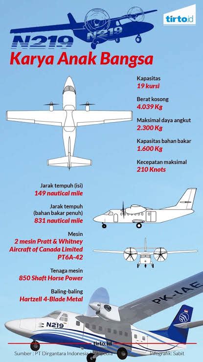 Pesawat N Buatan Ptdi Laris Manis Harganya Cuma Rp Miliar