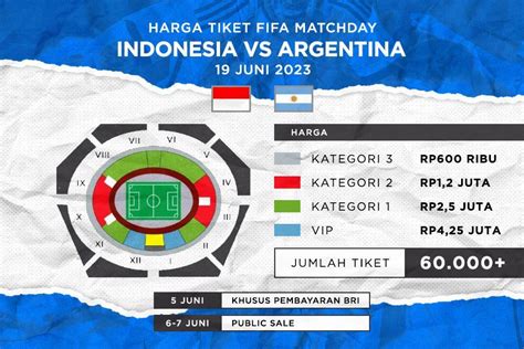 Panduan Tukar Tiket Masuk Indonesia Vs Argentina