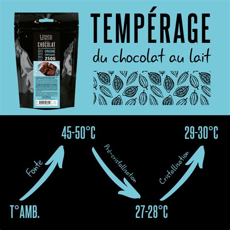 Le tempérage du chocolat Cerf Dellier