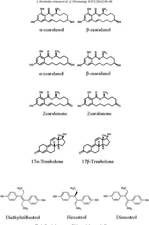 Table 1 from Simultaneous determination of resorcylic acid lactones β