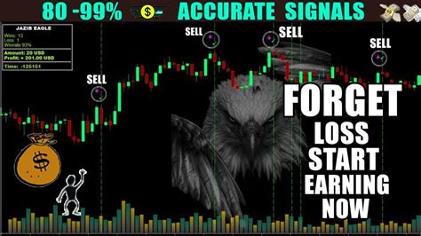 Most Profitable Indicator For Binary Options And Forex Live Trade