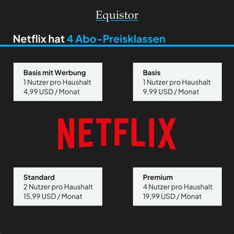 Kostenlose Netflix Aktienanalyse 1 Streaming Equistor