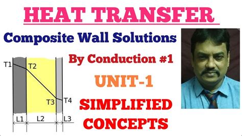 Heat Transfer Through Single Wall Composite Wall Conduction