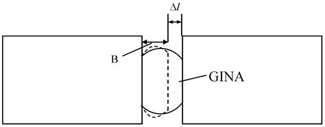 Mathematics Free Full Text Investigation Of Warning Thresholds For