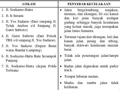 Analisa Karakteristik Dan Biaya Kecelakaan Lalu Lintas Di Kota Bandar