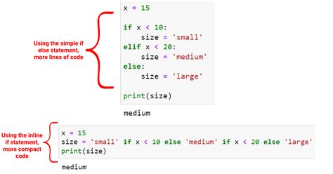 Python Inline If Ultimate How To Guide Master Data Skills Ai