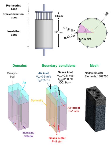 Catalysts Free Full Text Design Of A Multi Tubular Catalytic