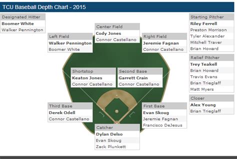 Baseball Game Depth Chart