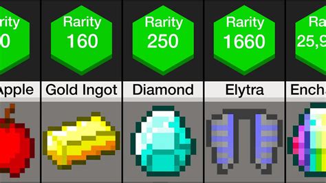 Comparison Rarest Minecraft Items Youtube