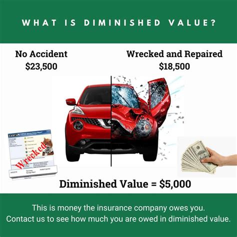 Diminished Value Oklahoma Collision Safety Consultants