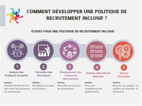 D Velopper Une Politique De Recrutement Inclusif