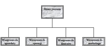 Tworzenie Prostego Schematu Organizacyjnego W Programie Publisher