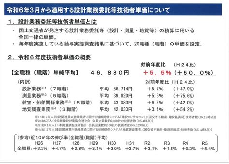 【建設業】令和6年3月から適用する公共工事設計労務単価について｜許認可申請専門ガイド