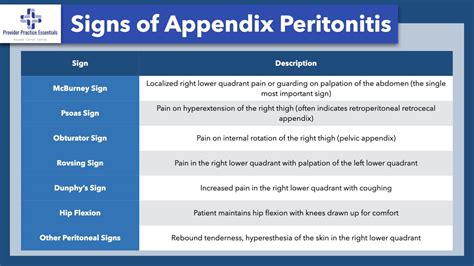 Performing A Thorough Abdominal Exam A Step By Step Guide