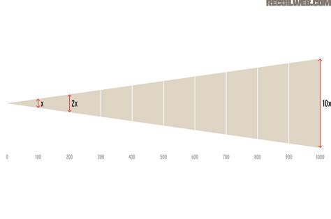 Long Range Shooting MOA And MILS Explained 57 OFF