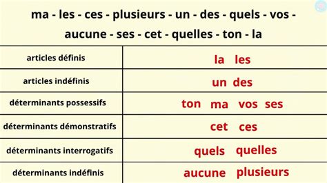 Les D Terminants Comment Les Utiliser Cm Cm Ma Tre Lucas