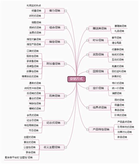 思维导图丨流程图模板 名片模板 迅捷画图