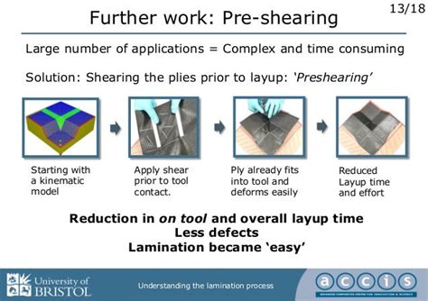 Understanding the lamination process