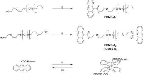 Scheme 11 Synthesis Top Mid And Light Triggered Coupling Bottom Download Scientific