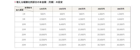 写真 2022年10月からの社会保険適用拡大とは？【一覧表】パート労働者のメリットや保険料と年金の試算も 社会保険の適用拡大とは Limo くらしとお金の経済メディア