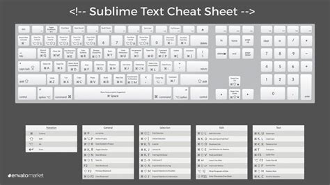 Free Sublime Text Shortcut Cheatsheet Desktop Wallpaper – Speckyboy