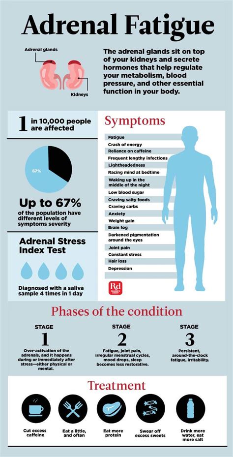 Fatigue Adrenal Gland Symptoms