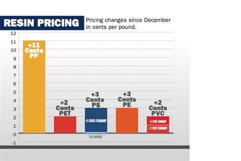 Pvc Resin Price Chart 2024 Colly Diahann