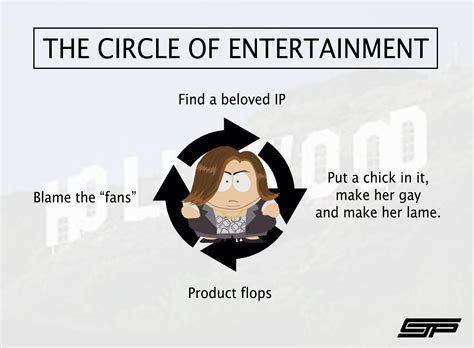 November 13th 2023 Facebook Post Put A Chick In It And Make Her Lame And Gay Know Your Meme