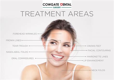 Facial Aesthetics Cowgate Dental