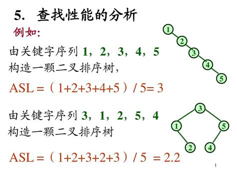 数据结构第22讲第9章查找表 3 3节 c word文档在线阅读与下载 免费文档