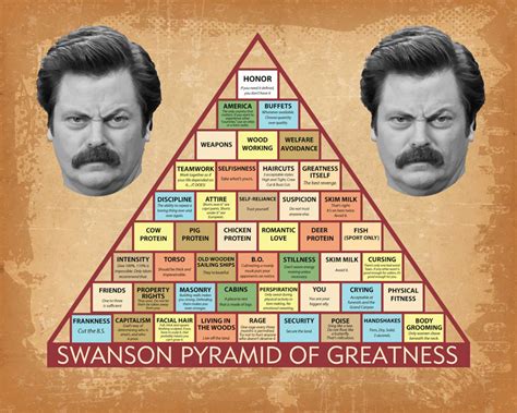 Ron Swanson Pyramid Of Greatness Poster Greatness Poster Etsy Canada