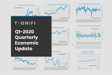 Q1 2020 Quarterly Economic Update TagniFi