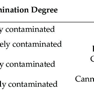 The Classification Of Nitrate Accumulation In Fresh Vegetables