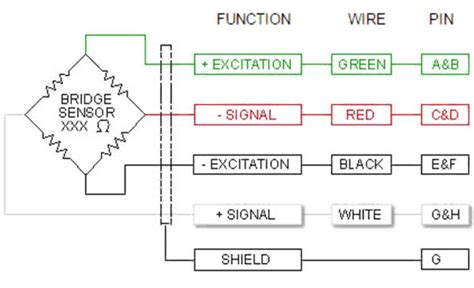 4 Wire Load Cell Wiring Color Code