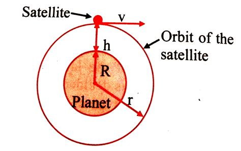 Observe The Following Diagram And Answer The Questions What I