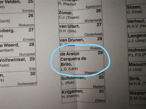 13 X Grappige Namen Op De Kandidatenlijst Voor De Verkiezingen