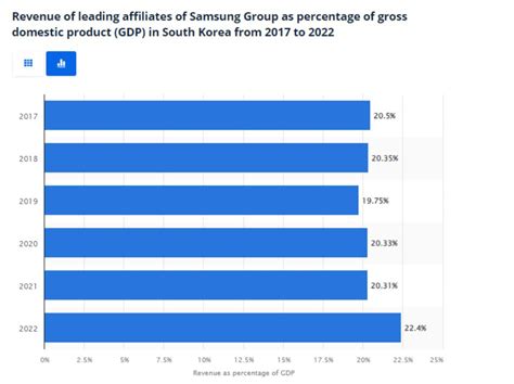 Interesting Insights From Samsungs Marketing Strategy