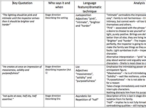 An Inspector Calls Resources Tes