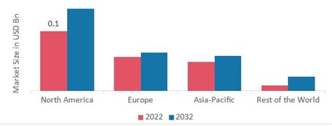 Aluminum Nitride Market Size Share And Forecast Report 2032