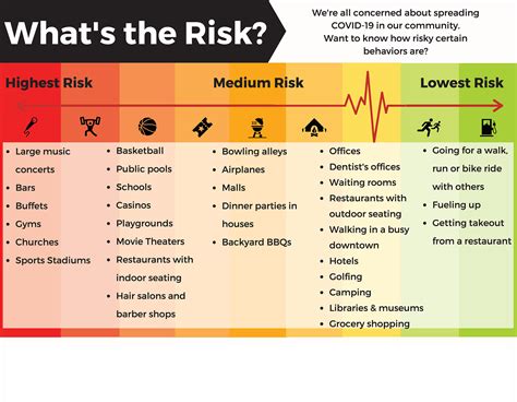 6 Types Of Risk Behaviors