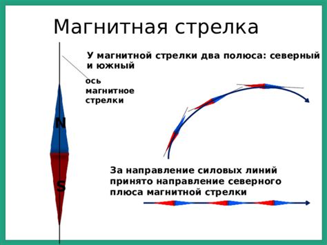 "Магнитное поле" - физика, презентации