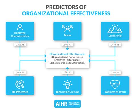 Beyond HR KPIs Strategic Metrics For Organizational Development