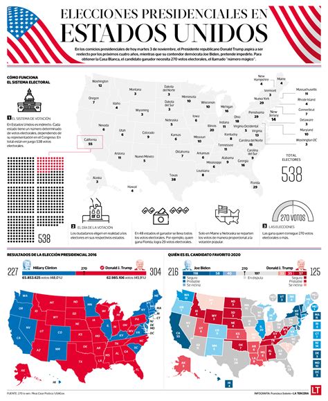 Paso A Paso Las Elecciones Presidenciales En Estados Unidos La Tercera