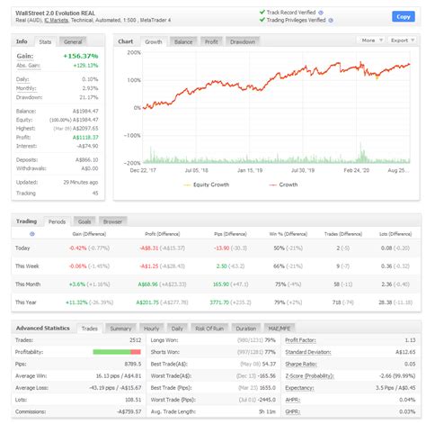 Automated Forex Trading Software: Robots & EAs | Axcess FX